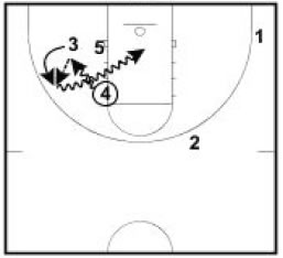 basketball-plays-wheel-stagger5