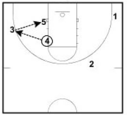 basketball-plays-wheel-stagger6