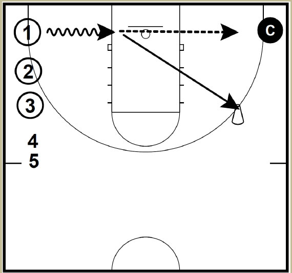 Basketball Shooting Drills