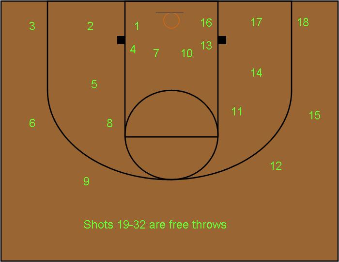 Basketball Coach Weekly - Drills & Skills - Score 3 pointers against a 2-3 zone