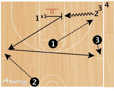 Basketball Drills