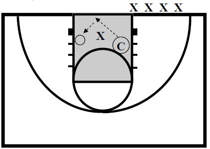 Basketball Drills