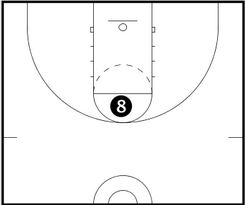 Basketball Drills