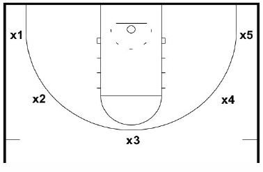Basketball Drills1