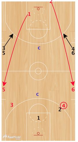 Basketball Drills