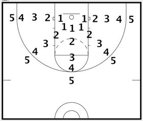 Basketball Drills 