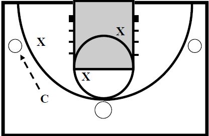 Basketball Drills