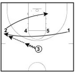 Basketball Plays