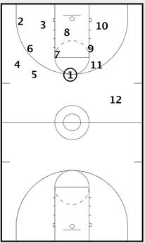 Basketball Drills