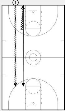 Basketball Drills