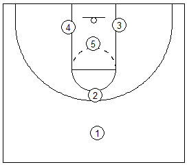 Coaching Basketball