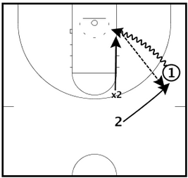 Basketball Drills