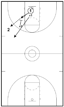 Basketball Defense