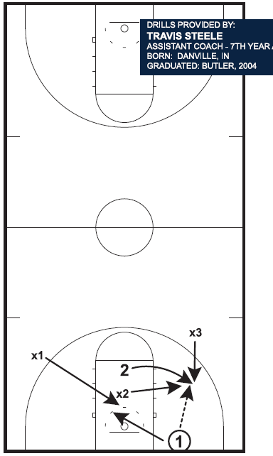 Basketball Drills