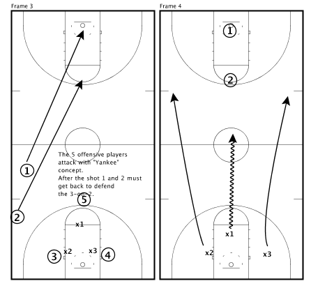 Basketball Drills