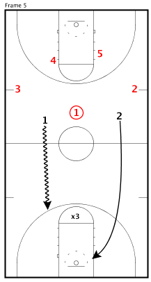 Basketball Drills