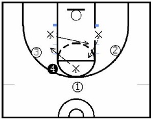 basketball-drills-rotate-box2
