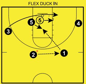 basketball-plays-flex-duck-in