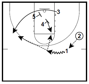 basketball-plays-msu5