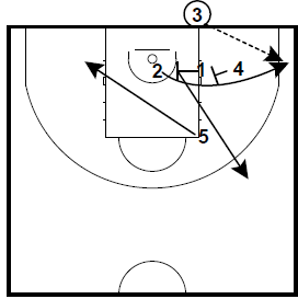 basketball-plays-1