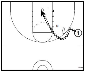 basketball-drills-ball-screen-breakdown3