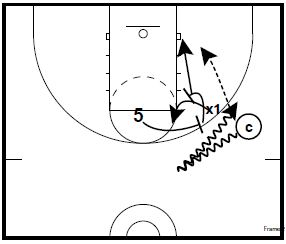 basketball-drills-ball-screen-breakdown4