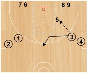 basketball-drills-peer-pressure2