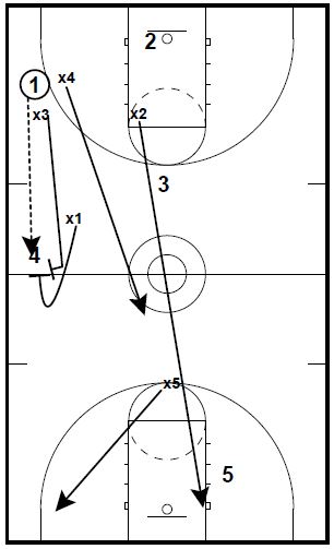 basketball-drills-press4