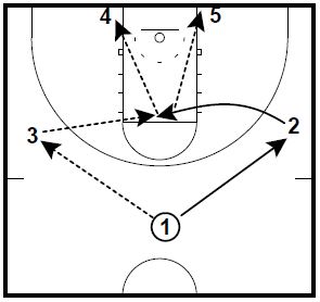 basketball-plays-12flash-1