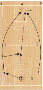 basketball-drills-laker-passing2