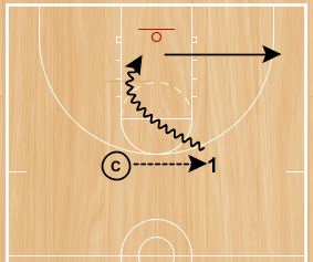 basketball-drills-stay-positive-shooting1