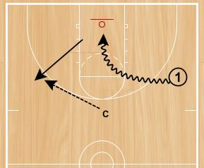 basketball-drills-stay-positive-shooting2