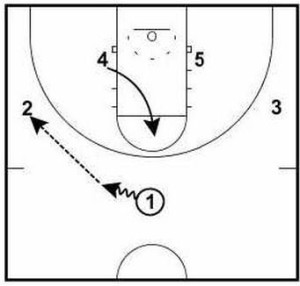 basketball-plays-arizona-mbs1