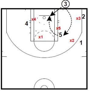 basketball-plays-line-tip2