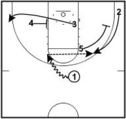 basketball-plays-hit-and-turn2