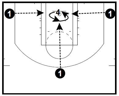basketball-drills-post1