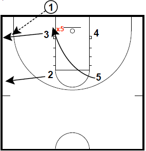 basketball-plays-box-seam1