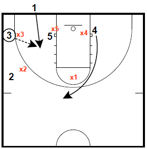 basketball-plays-box-seam2