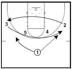 basketball-plays-florida-ball-screen1