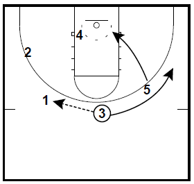 basketball-plays-florida-ball-screen3