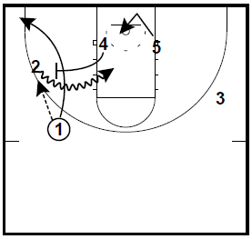 basketball-plays-florida-ball-screen4