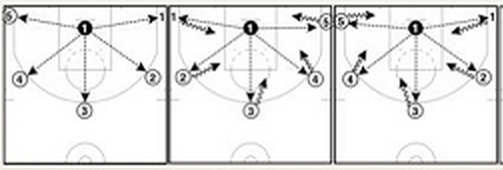 basketball-drills-37-point-thriller