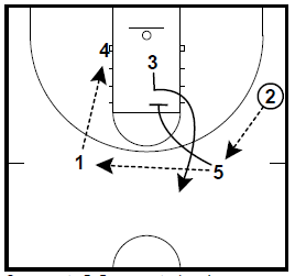 basketball-plays-feed-the-post3