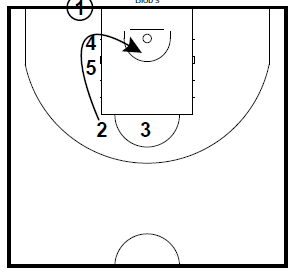 basketball-plays-blob1