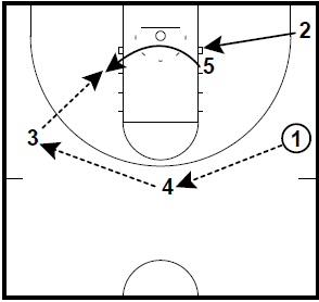 basketball-plays-srt1