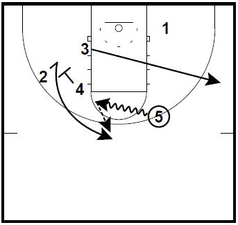 basketball-plays-louisville-dho2
