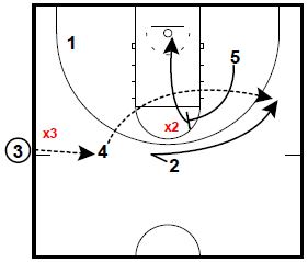 basketball-plays-flare-hammer-combo2