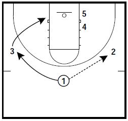 basketball-plays-osu-zone1