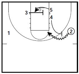basketball-plays-osu-zone2