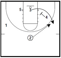 basketball-plays-osu-zone3